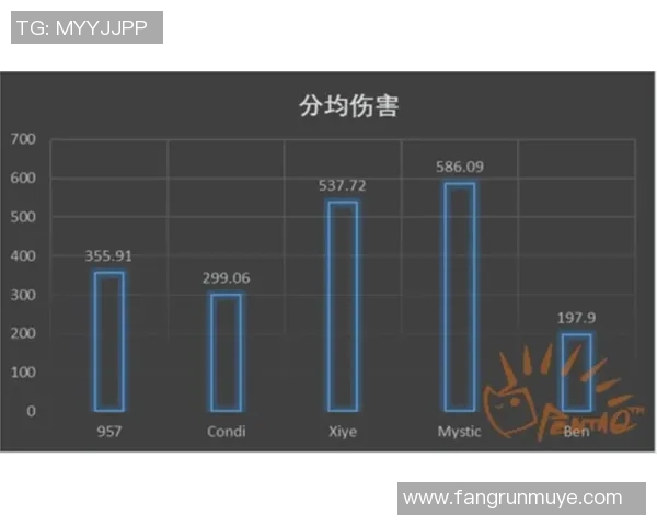 全球挑战赛分析:WE战队团队协作能力的深度剖析与表现评估 全球挑战赛分析:WE战队团队协作能力的深度剖析与表现评估