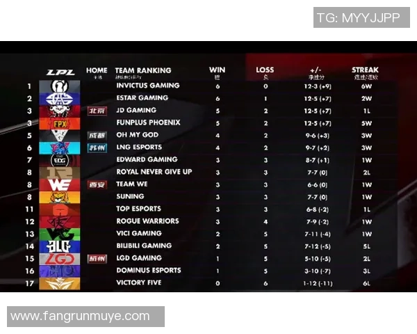 全球挑战赛最新积分榜IG战队以75分稳居第一名 全球挑战赛最新积分榜IG战队以75分稳居第一名
